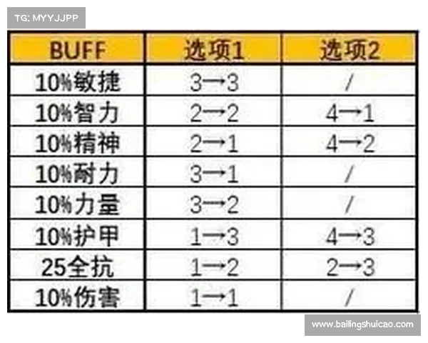 魔兽世界团队buff分配攻略