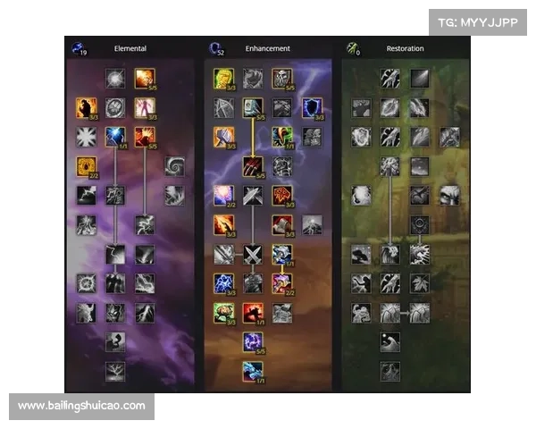 魔兽世界怀旧服：天赋技能点数全面解析